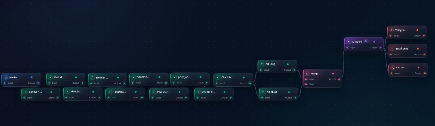 Crypto analysis workflow overview in Argos AI