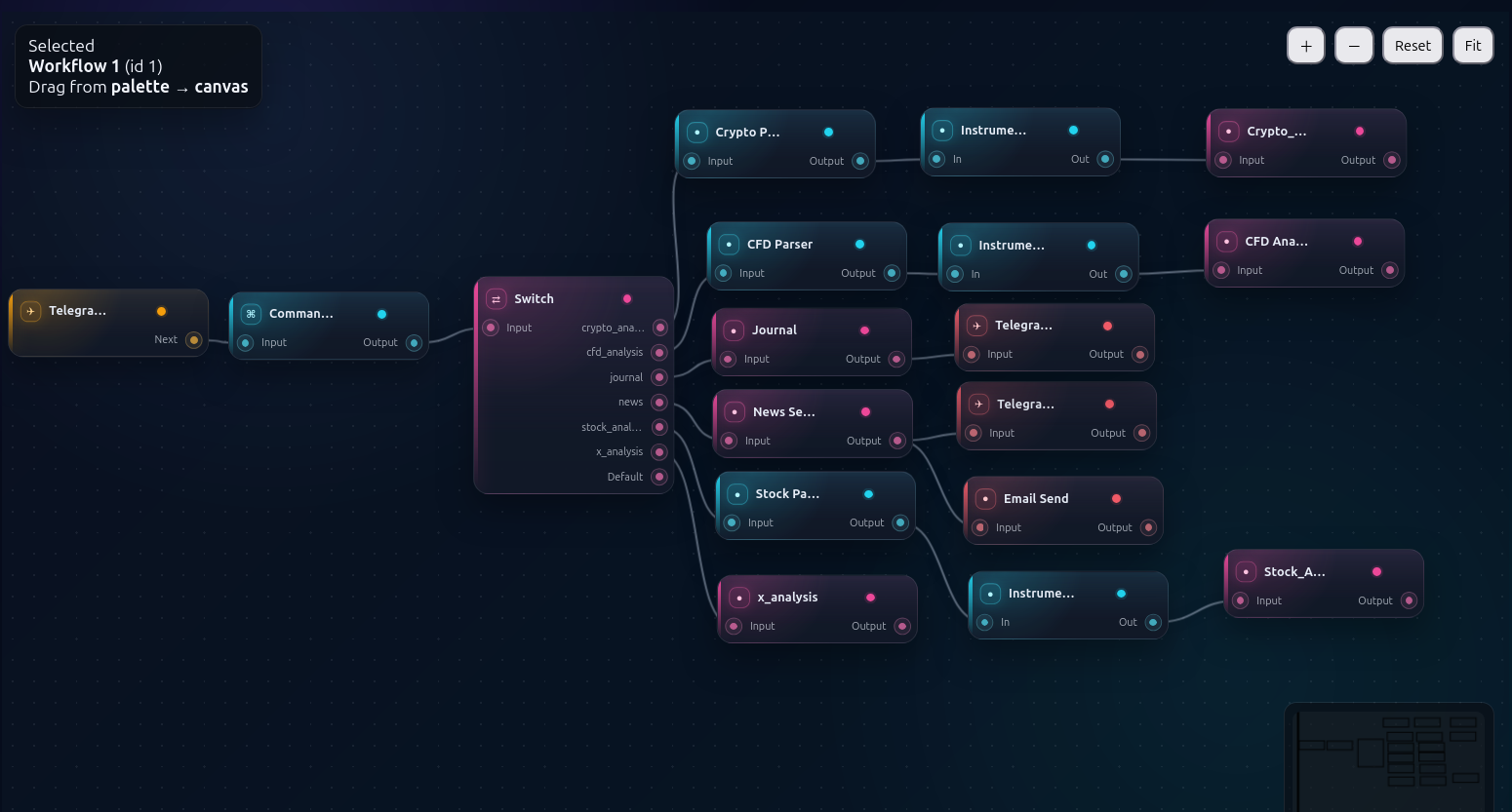 Argos AI workflow canvas showing connected analysis nodes